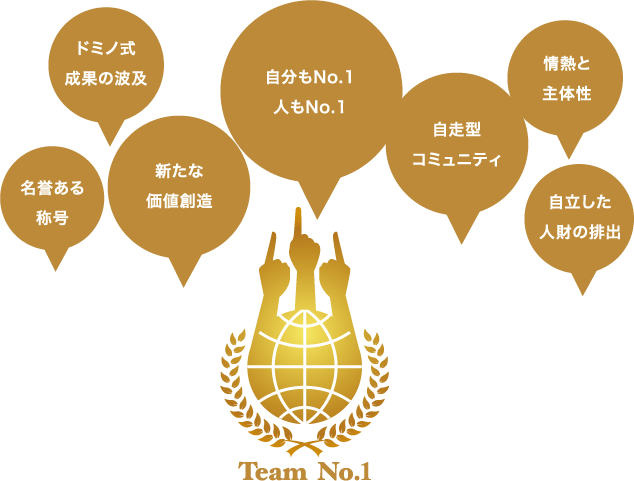チームNo.1理念